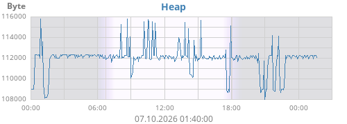 Heap
