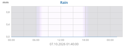 Rain