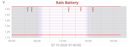 S5 Battery