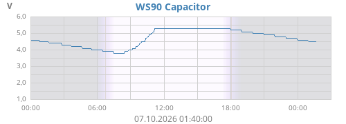 WS85 Capacitor