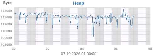 Heap