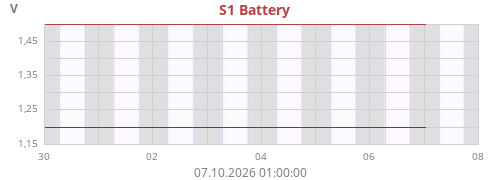 S1 Battery