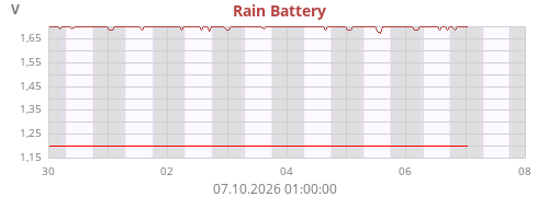 S5 Battery