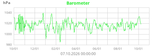 Barometer