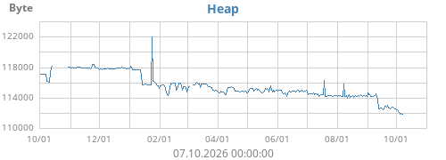 Heap